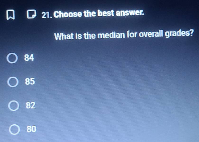 Solved: Choose the best answer. What is the median for overall grades ...