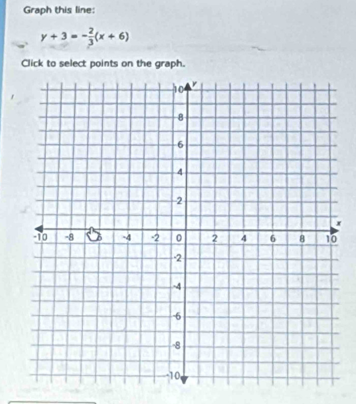 Graph this line;
y+3=- 2/3 (x+6)
Click to select points on the graph.
x