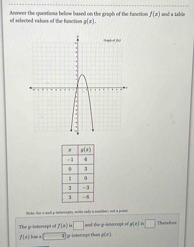 Answer the questions below based on the graph of the function f(x) and a table
of selected values of the function g(x).
Note: for æ and y-intercepts, write only a number, not a point
The y-intercept of f(x) is □ and the y-intercept of g(x) is □. Therefore
f(x) has a y-intercept than g(x).