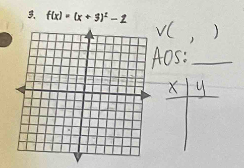 f(x) = (x + 3)² -2
_