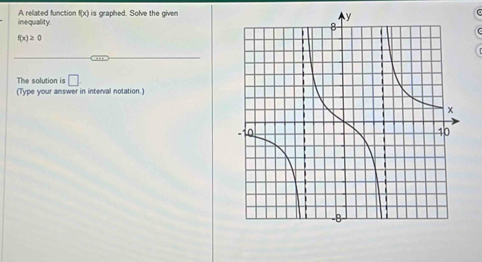 A related function f(x) is graphed. Solve the given 
inequality.
f(x)≥ 0
The solution is □. 
(Type your answer in interval notation.)