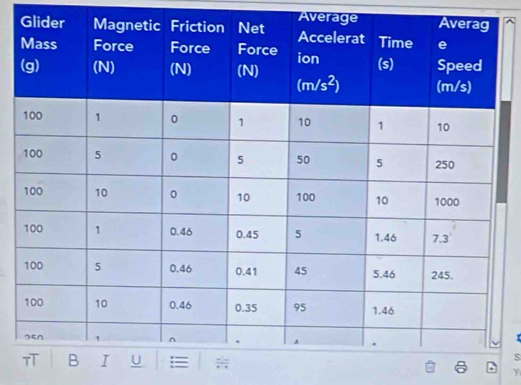 Average
1
S
Y