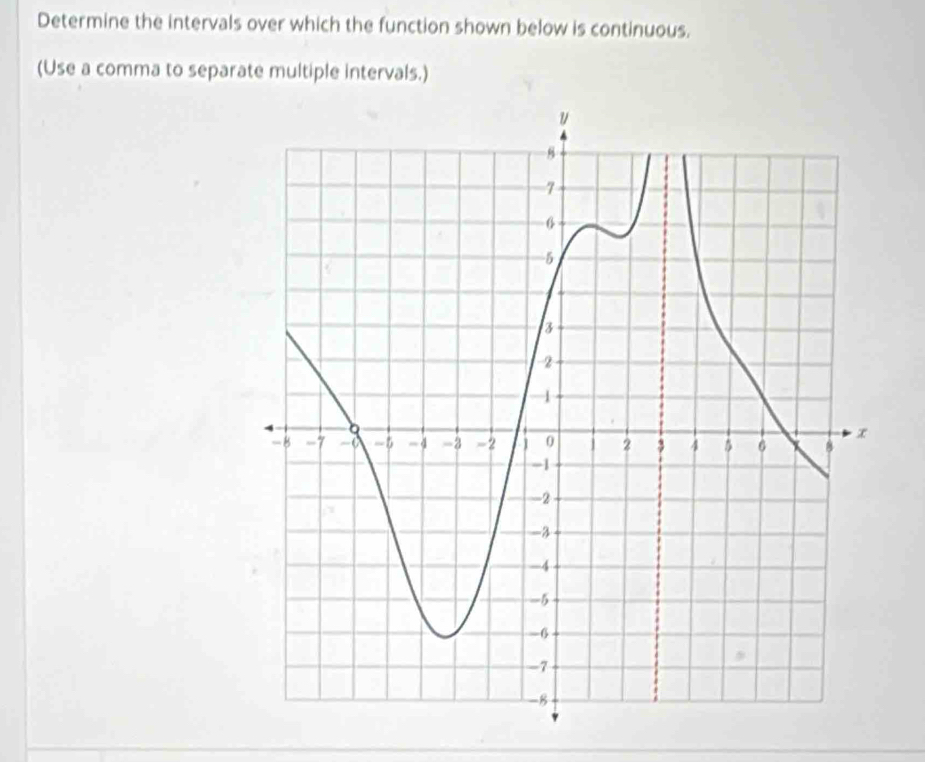 Determine the intervals over which the function shown below is continuous. 
(Use a comma to separate multiple intervals.)