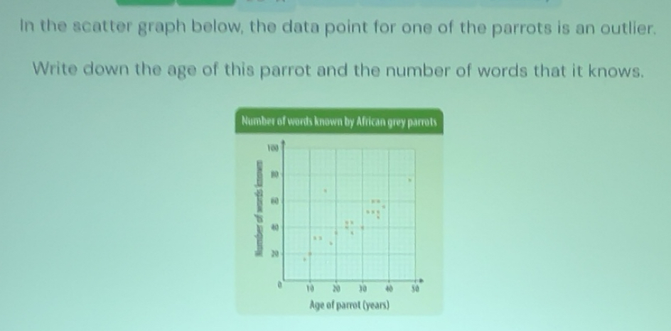 Solved: In the scatter graph below, the data point for one of the ...