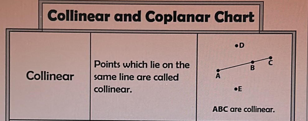 Solved: Collinear and Coplanar Chart D Points which lie on the C B ...