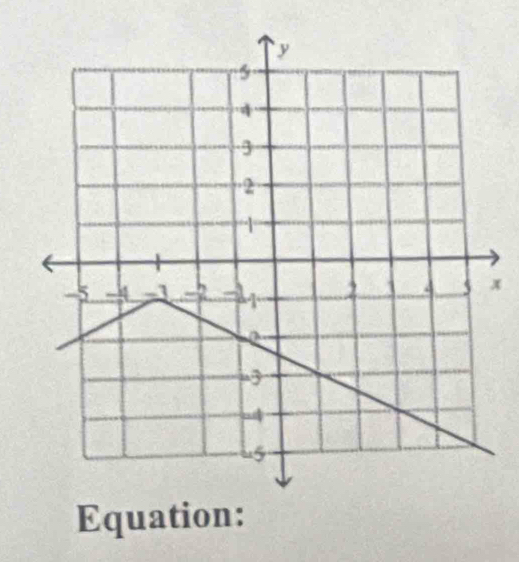 x
Equation: