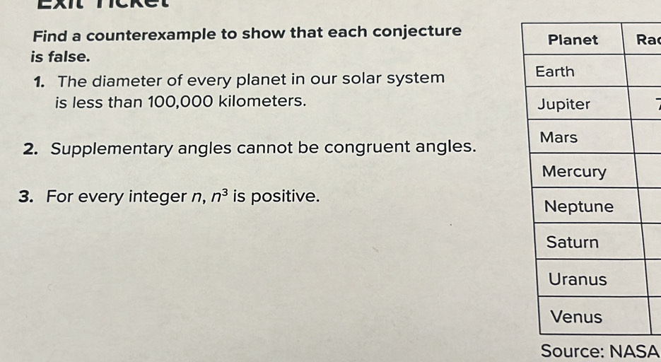 Find a counterexample to show that each conjecture a 
is false. 
1. The diameter of every planet in our solar system 
is less than 100,000 kilometers. 
2. Supplementary angles cannot be congruent angles. 
3. For every integer n, n^3 is positive. 
Source: NASA