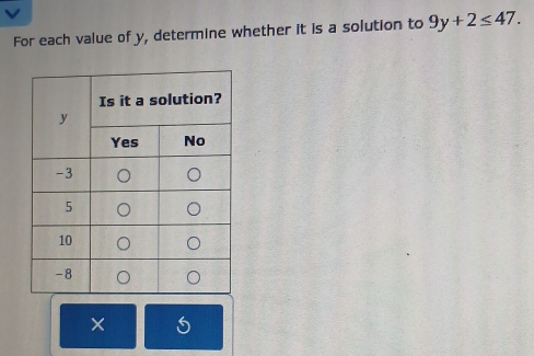 For each value of y, determine whether it is a solution to 9y+2≤ 47. 
× 5