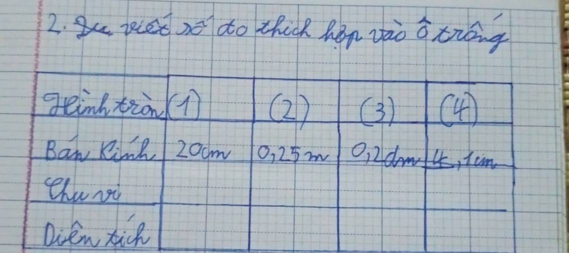 gu uce so do thick hán vào o xiāng 
geink tiàn(1 
(2) () (4) 
Ban RimnR 20cm 0, 25m O, 2dmf4, Tom 
cha ri 
Dien tick