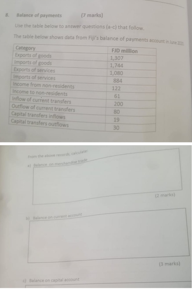 Balance of payments (7 marks) 
Use the table below to answer questions (a-c) that follow. 
The table below shows data from Fiji’s balance of paymenne 2020 
From the above records, calculate: 
a) Balance on merchandise trade 
(2 marks) 
b) Balance on current account 
(3 marks) 
c) Balance on capital account