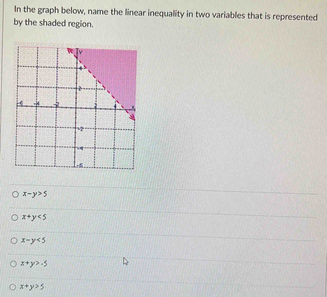 In the graph below, name the linear inequality in two variables that is represented
by the shaded region.
x-y>5
x+y<5</tex>
x-y<5</tex>
x+y>-5
x+y>5