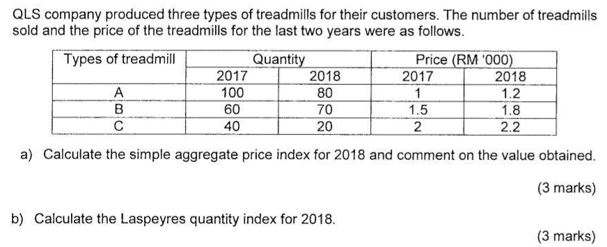 QLS company produced three types of treadmills for their customers. The number of treadmills 
sold and the price of the treadmills for the last two years were as follows. 
a) Calculate the simple aggregate price index for 2018 and comment on the value obtained. 
(3 marks) 
b) Calculate the Laspeyres quantity index for 2018. 
(3 marks)