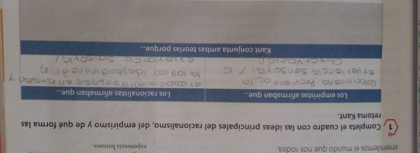 entendemos el mundo que nos rodea. 
experiencia humana. 
Completa el cuadro con las ideas principales del racionalismo, del empirismo y de qué forma las 
retoma Kant.