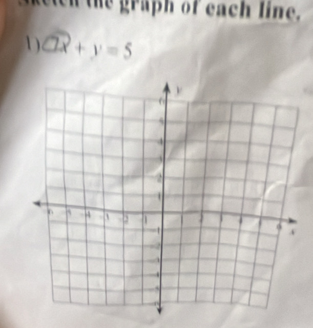 sen the graph of each line. 
1 ) □ x+y=5