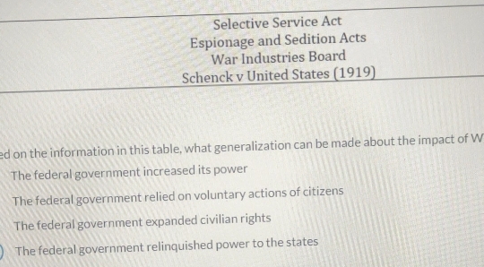 Selective Service Act
Espionage and Sedition Acts
War Industries Board
Schenck v United States (1919)
ed on the information in this table, what generalization can be made about the impact of W
The federal government increased its power
The federal government relied on voluntary actions of citizens
The federal government expanded civilian rights
The federal government relinquished power to the states