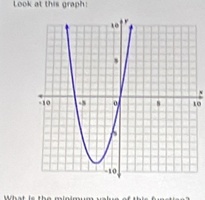 Look at this graph: 
N 
0 
What is the minimum