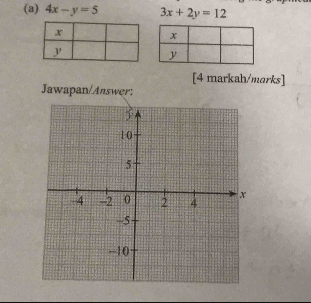 4x-y=5 3x+2y=12
[4 markah/marks]
Jawapan/Answer: