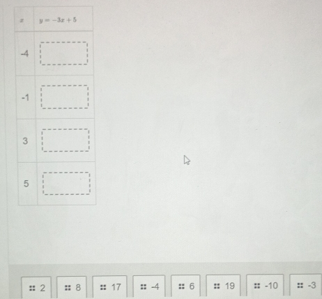 2 :: 8 :: 17 :: -4 :: 6 :: 19 :: -10 -3