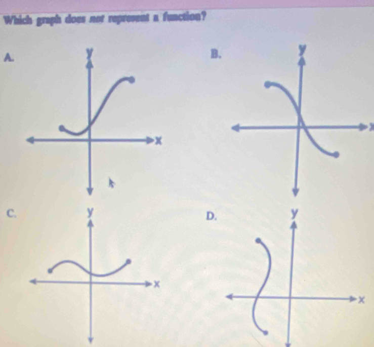 Which graph does not repreve a function? 
A. 
B 
C.