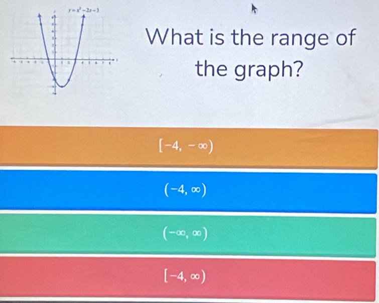 What is the range of
the graph?
[-4,-∈fty )
(-4,∈fty )
(-∈fty ,∈fty )
[-4,∈fty )