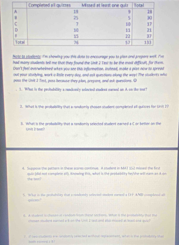 Note to students: I'm showing you this data to encourage you to plan and prepare well. I've 
had many students tell me that they found the Unit 2 Test to be the most difficult, for them. 
Don't feel overwhelmed when you see this information. instead, make a plan now to spread 
out your studying, work a little every day, and ask questions along the way! The students who 
pass the Unit 2 Test, pass because they plan, prepare, and ask questions. Q 
1. What is the probability a randomly selected student earned an A on the test? 
2. What is the probability that a randomly chosen student completed all quizzes for Unit 2? 
3. What is the probability that a randomly selected student earned a C or better on the 
Unit 2 test? 
4. Suppose the pattern in these scores continue. A student in MAT 152 missed the first 
quiz (did not complete all). Knowing this, what is the probability he/she will earn an A on 
the test? 
5. What is the prohability that a randomly selected student earned a D/F AND completed all 
quizzes? 
6. A student is chosen at random from these sections. What is the probability that the 
chosen student earned a 8 on the Unit 2 test and also missed at least one quiz? 
7. If two students are randomly selected without replacement, what is the probability that 
both earned a R ?