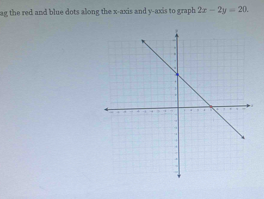 ag the red and blue dots along the x-axis and y-axis to graph 2x-2y=20.