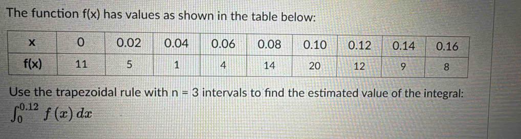 The function f(x) has values as shown in the table below:
Use the trapezoidal rule with n=3 intervals to find the estimated value of the integral:
∈t _0^(0.12)f(x)dx