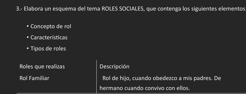 3.- Elabora un esquema del tema ROLES SOCIALES, que contenga los siguientes elementos
Concepto de rol
Características
Tipos de roles
Roles que realizas Descripción
Rol Familiar Rol de hijo, cuando obedezco a mis padres. De
hermano cuando convivo con ellos.