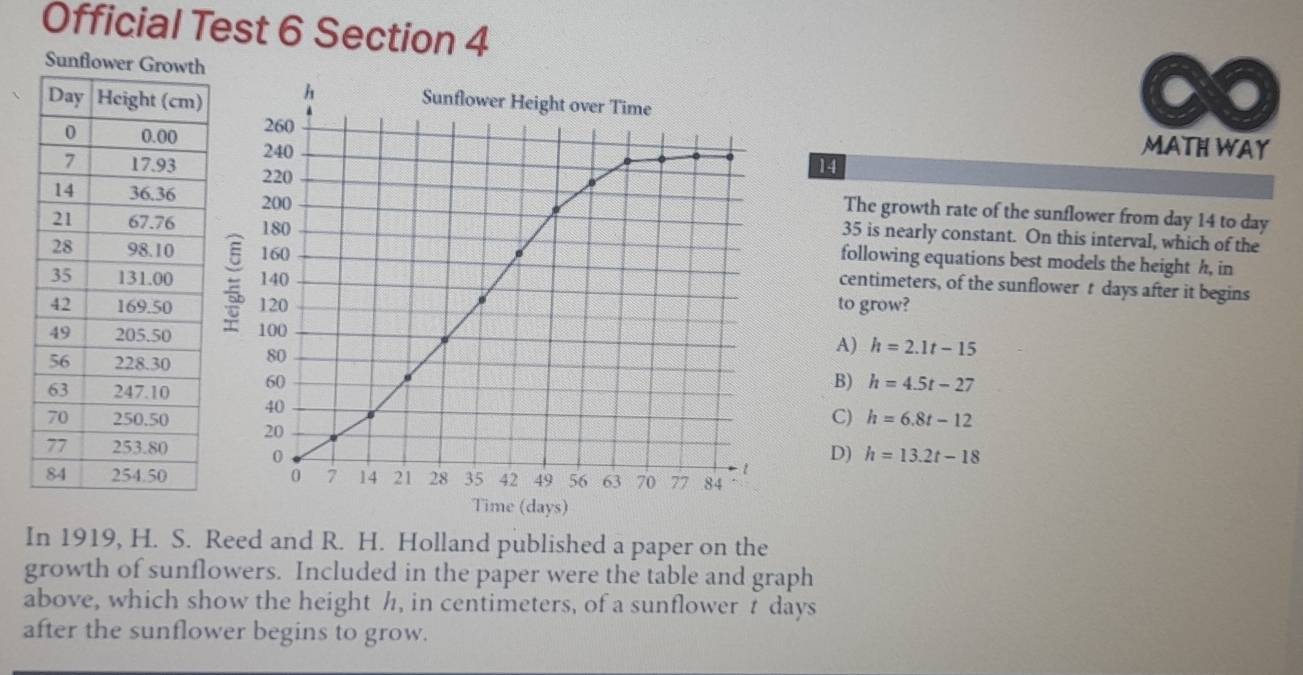 Official Test 6 Section 4
Sunflower Gr
00

MATH WAY

14

The growth rate of the sunflower from day 14 to day
35 is nearly constant. On this interval, which of the
following equations best models the height h, in
centimeters, of the sunflower t days after it begins

to grow?

A) h=2.1t-15

B) h=4.5t-27

C) h=6.8t-12

D) h=13.2t-18

Time (days)
In 1919, H. S. Reed and R. H. Holland published a paper on the
growth of sunflowers. Included in the paper were the table and graph
above, which show the height h, in centimeters, of a sunflower t days
after the sunflower begins to grow.