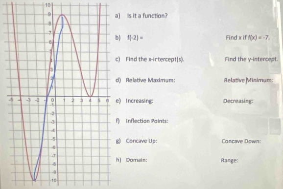 Is it a function?
f(-2)= Find x if f(x)=-7, 
Find the x-intercept(s). Find the y-intercept. 
Relative Maximum: Relative Minimum: 
- Increasing: Decreasing: 
Inflection Points: 
Concave Down: 
Concave Up: 
) Domain: Range:
-10