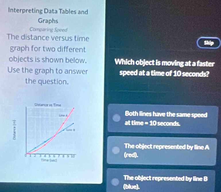 Solved: Interpreting Data Tables and Graphs Comparing Speed The ...