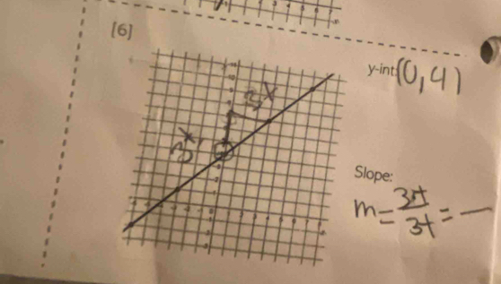 3 4 s
[6]
y -int 
Slope: 
_