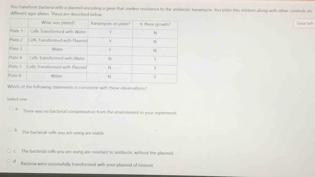 You transform bacteria with a plasmid encoding a gene that confers resistance to the antibiotic kanamycin. You plate this mixture along with other controls on
different agar plates. These are described below:
Time left
Which of the following statements is consistent with these observations?
Select one:
There was no bacterial contamination from the environment in your experiment.
b. The bacterial cells you are using are viable.
c. The bacterial cells you are using are resistant to antibiotic without the plasmid.
d Bacteria were successfully transformed with your plasmid of interest.