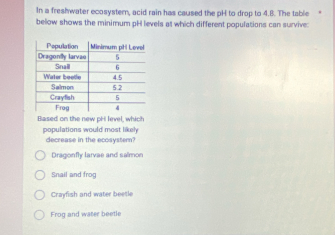 In a freshwater ecosystem, acid rain has caused the pH to drop to 4.8. The table *
below shows the minimum pH levels at which different populations can survive:
Based on the new pH level, which
populations would most likely
decrease in the ecosystem?
Dragonfly larvae and salmon
Snail and frog
Crayfish and water beetle
Frog and water beetle