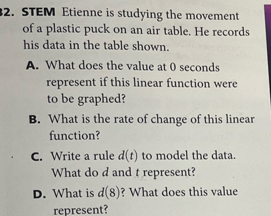 STEM Etienne is studying the movement 
of a plastic puck on an air table. He records 
his data in the table shown. 
A. What does the value at 0 seconds
represent if this linear function were 
to be graphed? 
B. What is the rate of change of this linear 
function? 
C. Write a rule d(t) to model the data. 
What do d and t represent? 
D. What is d(8) ? What does this value 
represent?