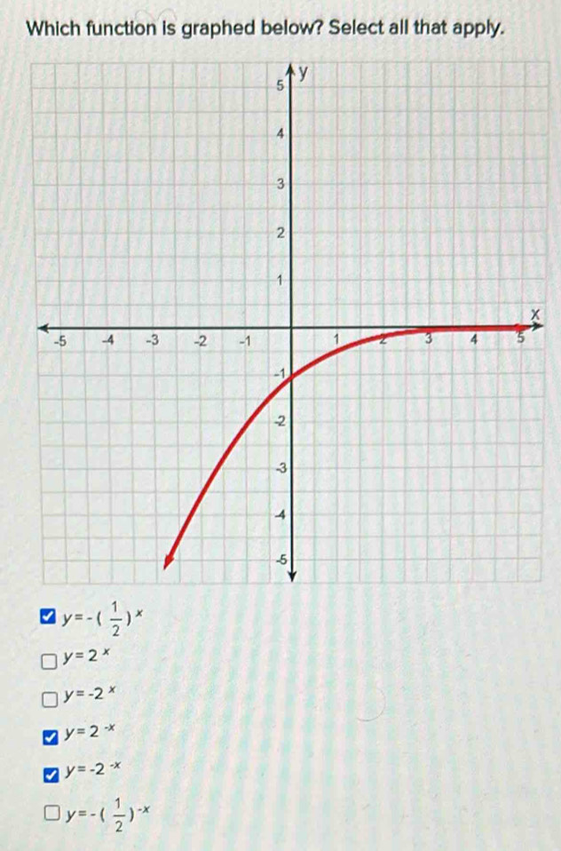 Which function is graphed below? Select all that apply.
x
7 y=-( 1/2 )^x
y=2^x
y=-2^x
y=2^(-x)
y=-2^(-x)
□ y=-( 1/2 )^-x