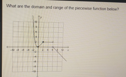 What are the domain and range of the piecewise function below?