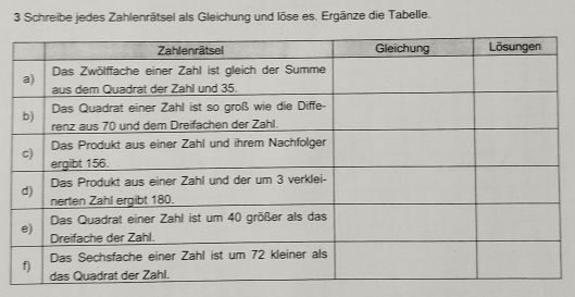 Schreibe jedes Zahlenrätsel als Gleichung und löse es. Ergänze die Tabelle.