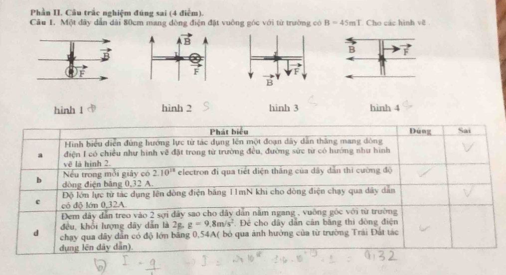 Phần II. Câu trắc nghiệm đúng sai (4 điểm).
Câu 1. Một dây dẫn dài 80cm mang dòng điện đặt vuông góc với từ trường có B=45mT Cho các hình về
hinh 1 hình 2 hình 3 hình 4