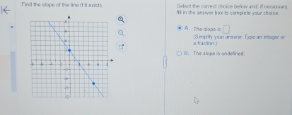 Select the correct choice below and, if recessary.
Find the slope of the line if it exists fill in the answer box to complete your choice.
A. The slope is □ 
(Simplify your answer. Type an integer or
a fraction )
B. The alope is undefned