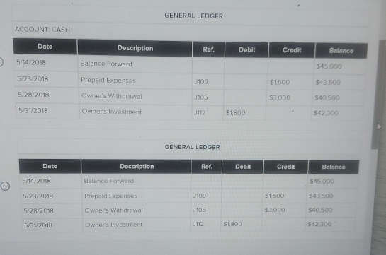 GENERAL LEDGER 
ACCOUNT: CASH 
GENERAL LEDGER