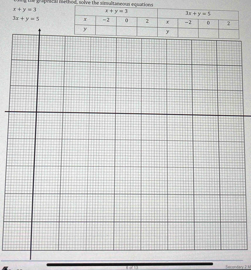 ing the graphical method, solve the simultaneous equa
x+y=3
3x+y=5
6 of 13 Secondary 2 M