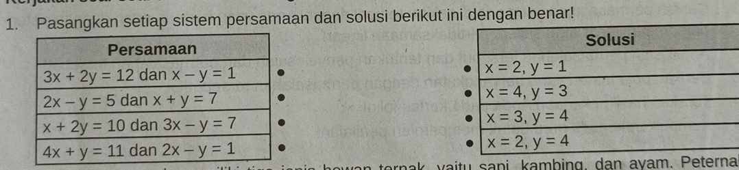 Pasangkan setiap sistem persamaan dan solusi berikut ini dengan benar!
 
 
arnak vaitu sani kambing, dan avam. Peterna