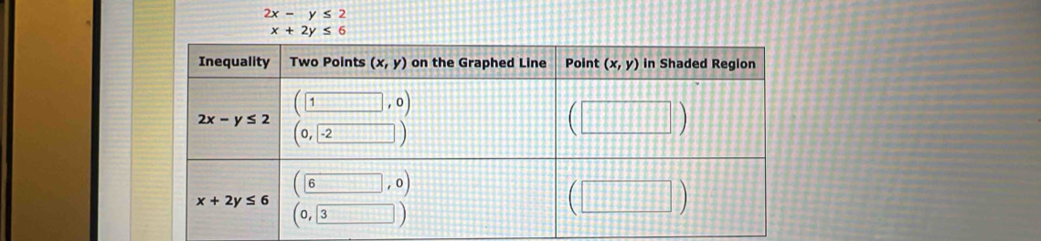 2x-y≤ 2
x+2y≤ 6
