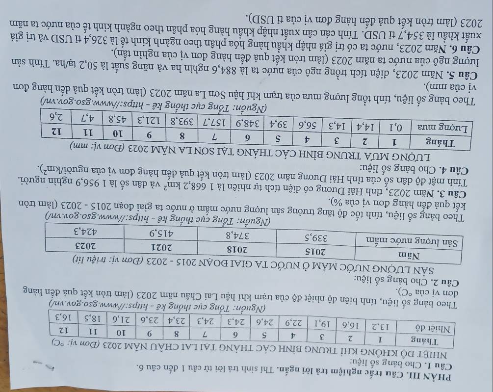 PHẢN III. Câu trắc nghiệm trả lời ngắn. Thí sinh trả lời từ câu 1 đến câu 6.
Câu 1. Cho bảng số liệu:
NHIỆT ĐÔ KHÔNG KHÍ TRU
(Nguồn: Tổng cục thổng kê - https://www.gso.gov.vn/)
Theo bảng số liệu, tính biên độ nhiệt độ của trạm khí hậu Lai Châu năm 2023 (làm tròn kết quả đến hàng
dơn vị của°C)
Câu 2. Cho bảng số liệu:
SẢN LƯỚNG NƯỚC M
Nguồn: Tổng cục thống kê - https://www.gso.gov.vn/)
Theo bảng số liệu, tính tốc độ tăng trưởng sản lượng nước mắm ở nước ta giai đoạn 2015 - 2023 (làm tròn
kết quả đến hàng đơn vị của %).
Câu 3. Năm 2023, tỉnh Hải Dương có diện tích tự nhiên là 1668,2km^2 và dân số là 1 956,9 nghìn người.
Tính mật độ dân số của tỉnh Hải Dương năm 2023 (làm tròn kết quả đến hàng đơn vị của ngườii
Câu 4. Cho bảng số liệu: km^2).
LƯợNG MƯA TRUNG BÌNH CÁC 
(Nguồn: Tổng cục thống kê - https://www.gso.gov.vn/)
Theo bảng số liệu, tính tổng lượng mưa của trạm khí hậu Sơn La năm 2023 (làm tròn kết quả đến hàng đơn
vị của mm).
Câu 5. Năm 2023, diện tích trồng ngô của nước ta là 884,6 nghìn ha và năng suất là 50,2 tạ/ha. Tính sản
lượng ngô của nước ta năm 2023 (làm tròn kết quả đến hàng đơn vị của nghìn tấn).
Câu 6. Năm 2023, nước ta có trị giá nhập khẩu hàng hóa phân theo ngành kinh tế là 326,4 tỉ USD và trị giá
xuất khẩu là 354,7 tỉ USD. Tính cán cân xuất nhập khẩu hàng hóa phân theo ngành kinh tế của nước ta năm
2023 (làm tròn kết quả đến hàng đơn vị của tỉ USD).