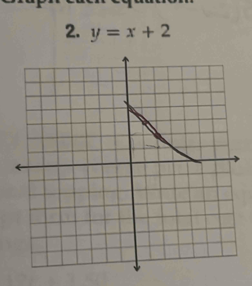 y=x+2