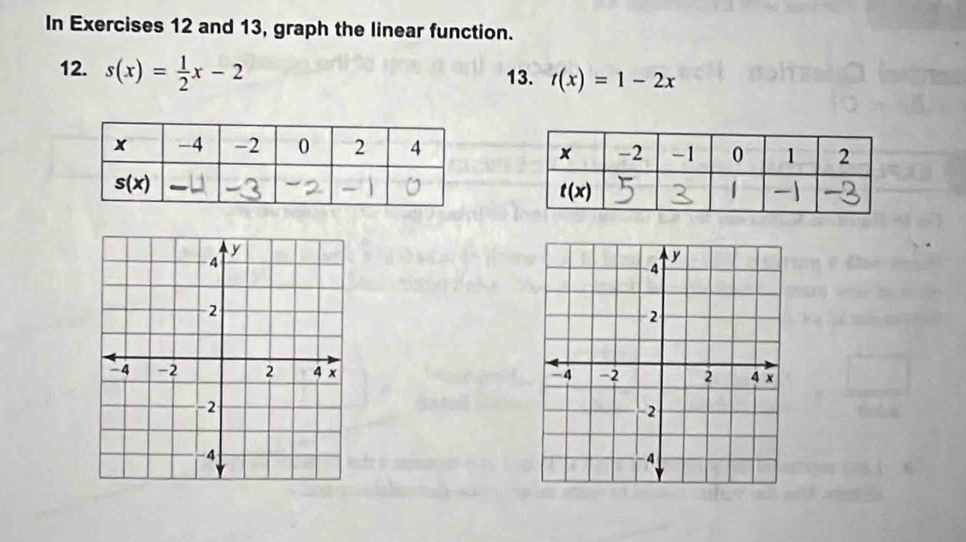 In Exercises 12 and 13, graph the linear function.
12. s(x)= 1/2 x-2
13. t(x)=1-2x