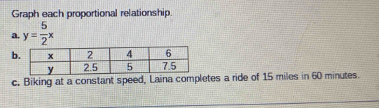 Graph each proportional relationship. 
a. y= 5/2 x
b 
c. Biking at a constant speed, Laina completes a ride of 15 miles in 60 minutes.