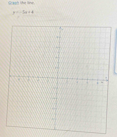 Graph the line.
y=-5x+4