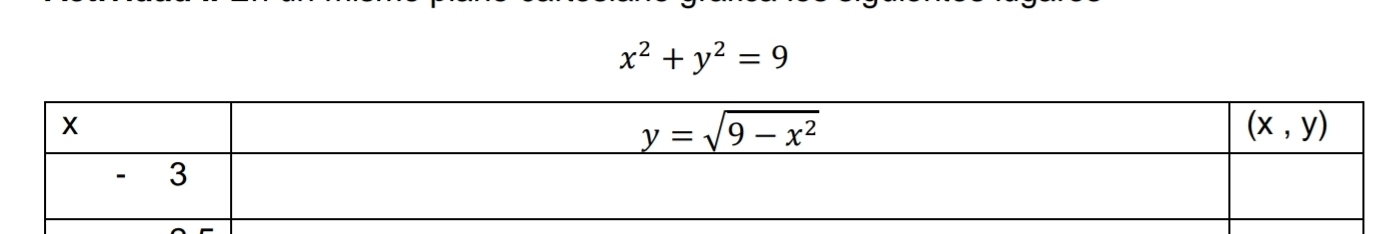 x^2+y^2=9